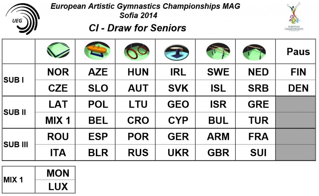 Wedstrijdschema EK 2014 Sofia